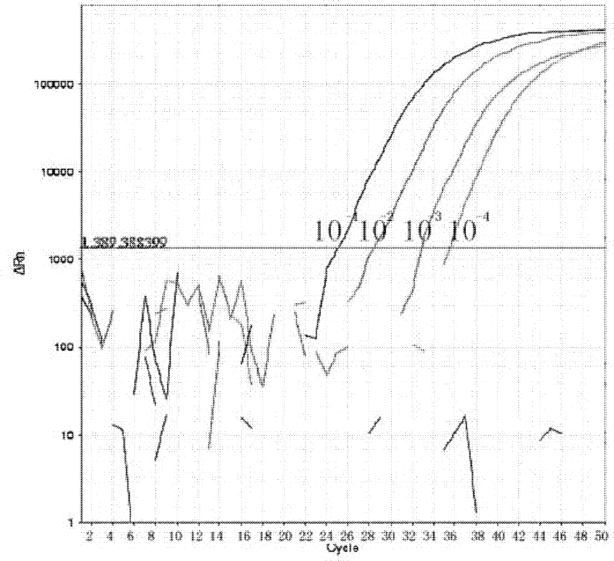 Nucleotide sequence, method and kit for detecting human influenza A virus