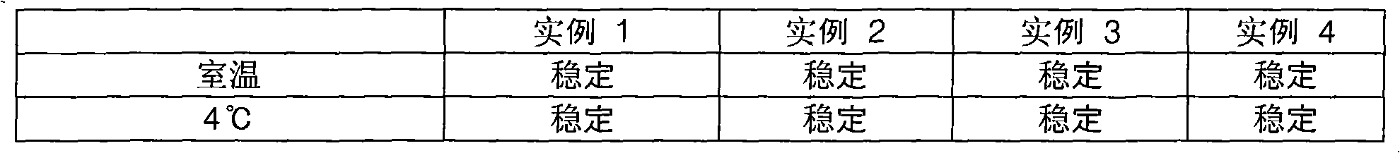 Combination with anticorrosion activity and cosmetic