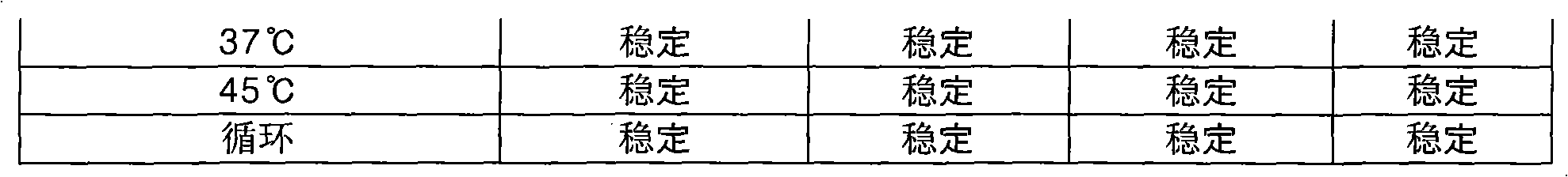 Combination with anticorrosion activity and cosmetic