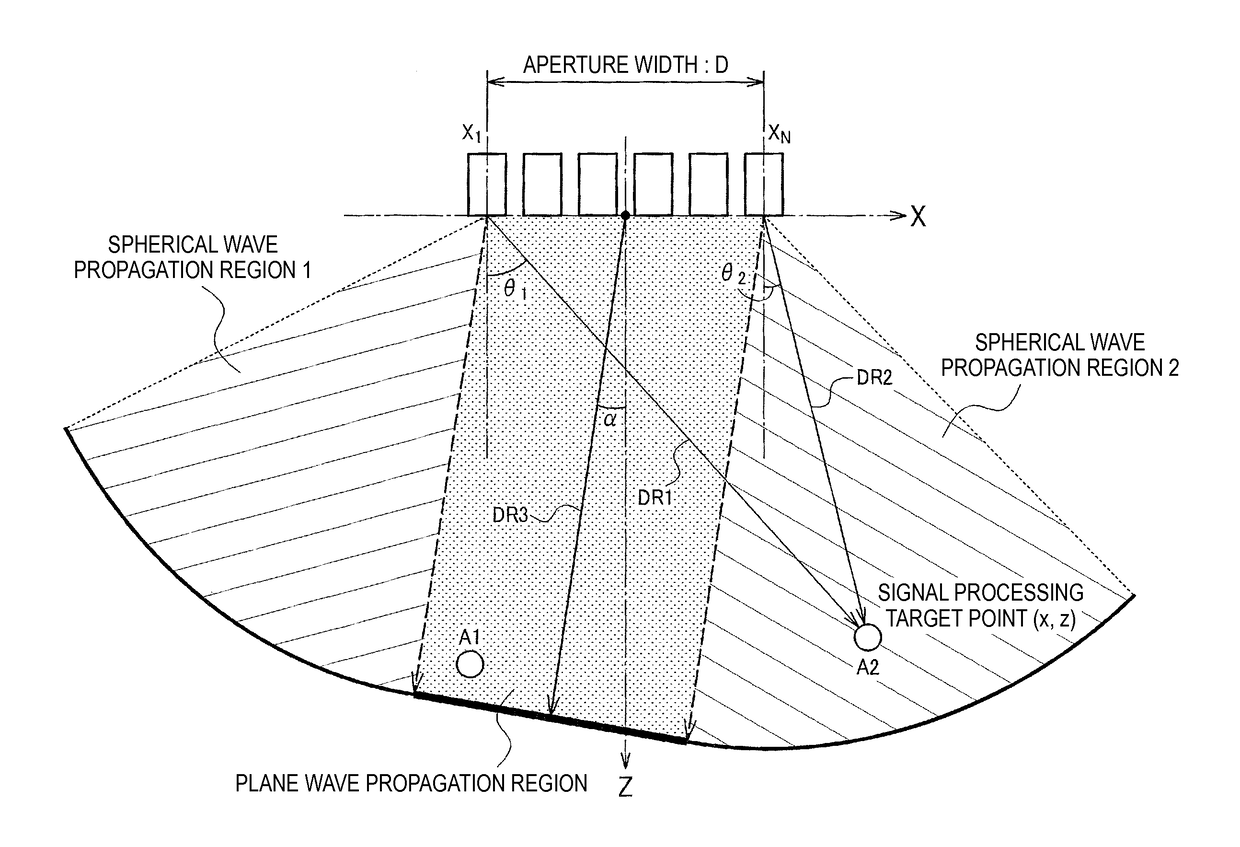 Ultrasonic measurement apparatus, ultrasonic diagnostic apparatus, and ultrasonic measurement method