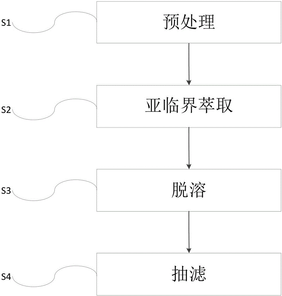 Method for extracting vegetable oil under subcritical low temperature