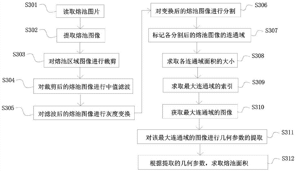 Laser additional material manufacturing defect online diagnosis method based on visual sensing