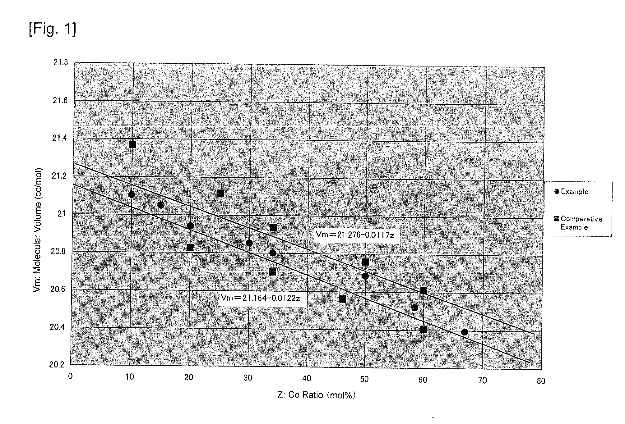 Positive Electrode Active Material for Lithium Ion Battery, Positive Electrode for Secondary Battery, and Lithium Ion Battery