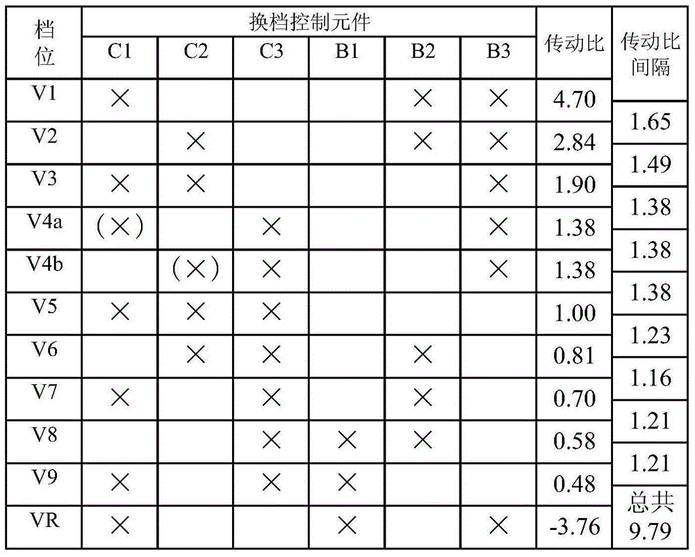 Multi-gear automatic transmission