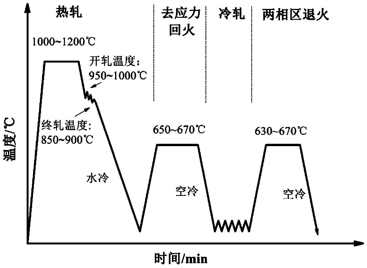 Ultra-low carbon easy-to-weld medium manganese automotive steel with controllable yield ratio and preparation method thereof