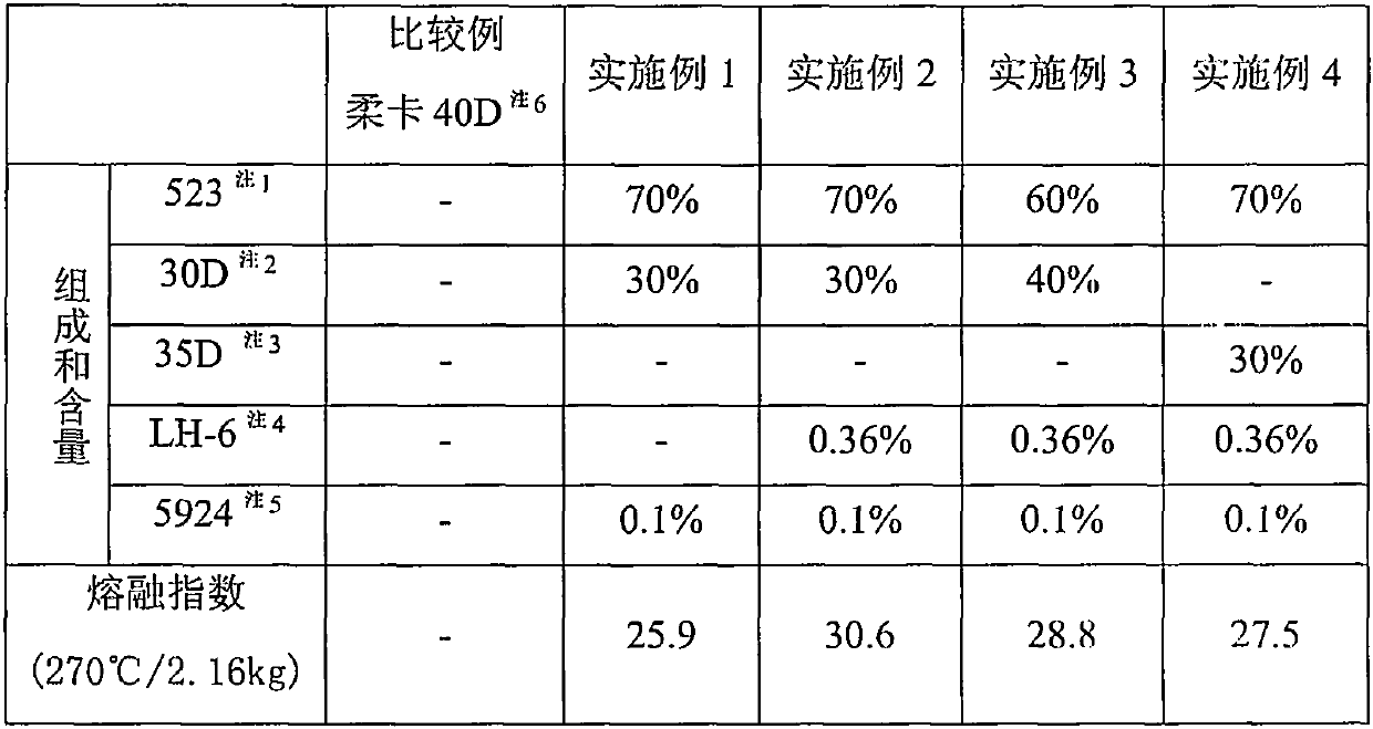 Novel block copolymer mixture elastic fiber and manufacturing method thereof