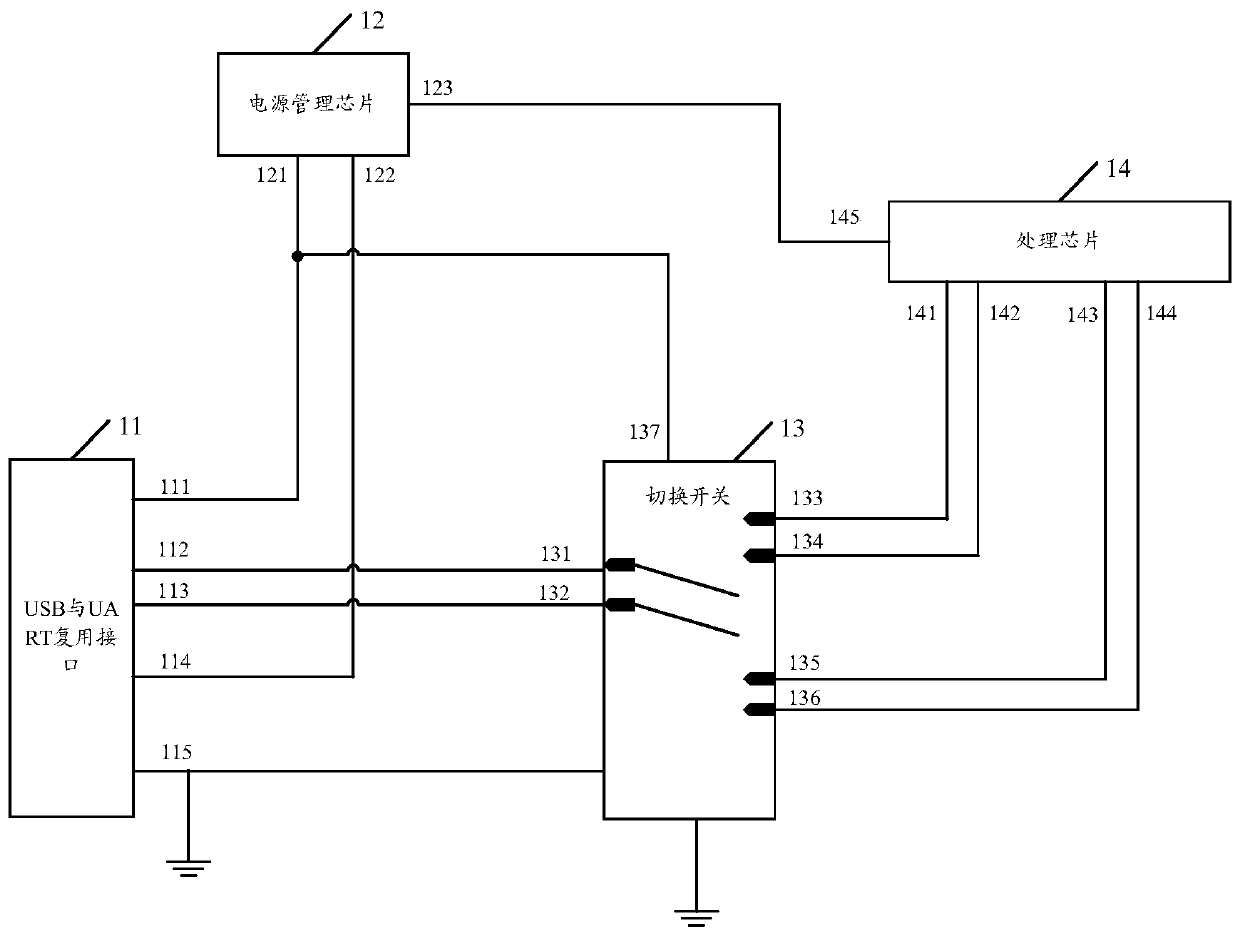 uart and usb multiplexing circuit and mobile terminal