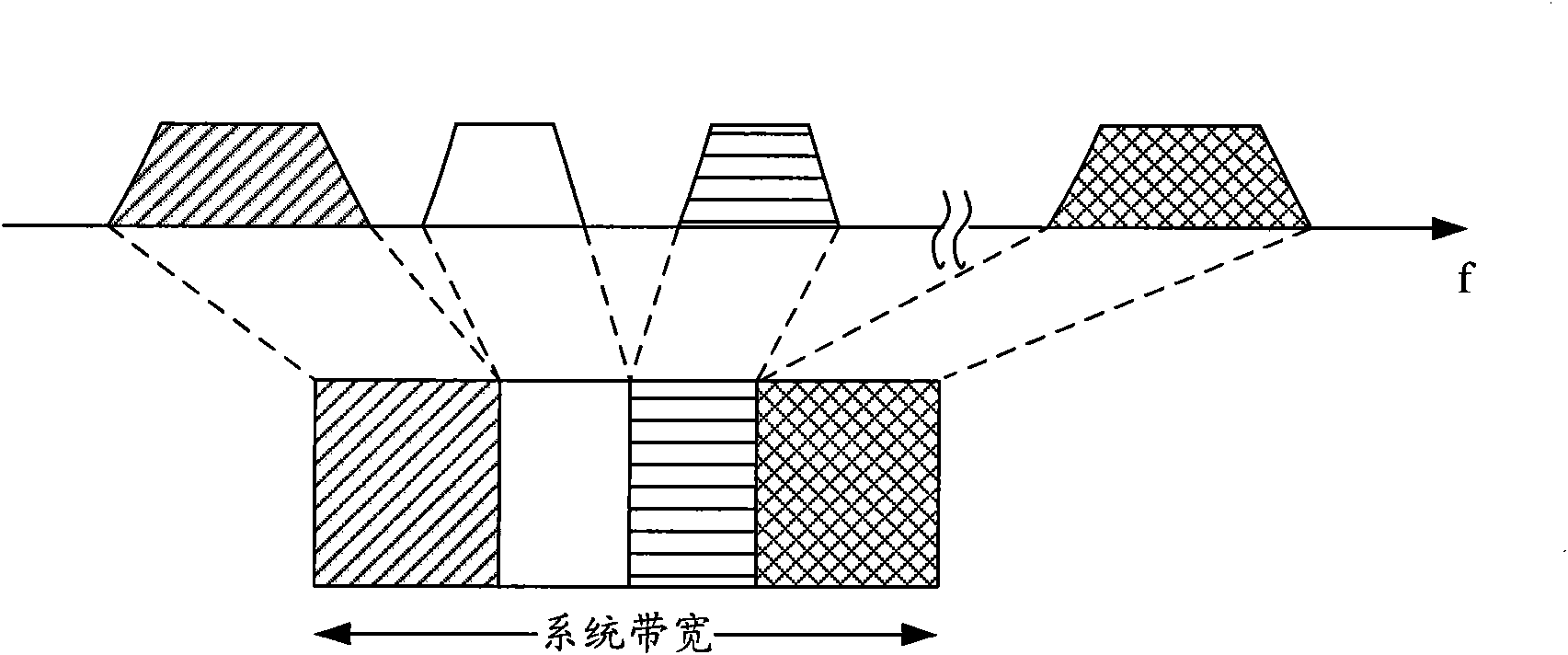 PDCCH information transmission method and device thereof