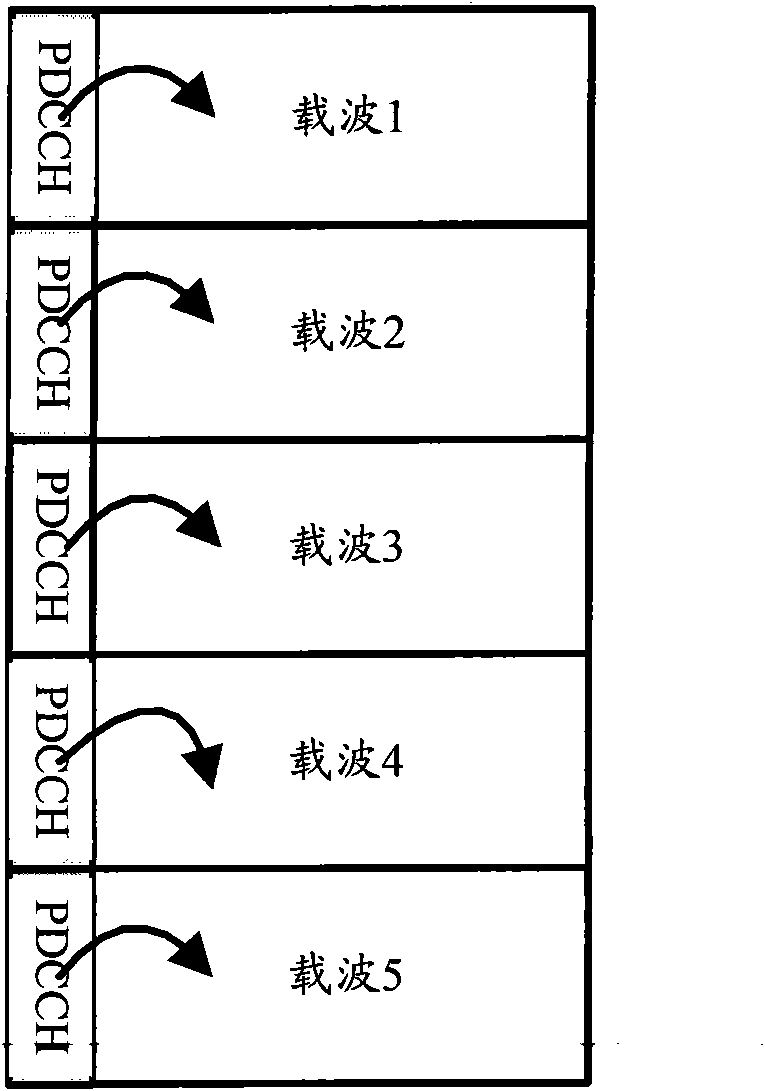 PDCCH information transmission method and device thereof