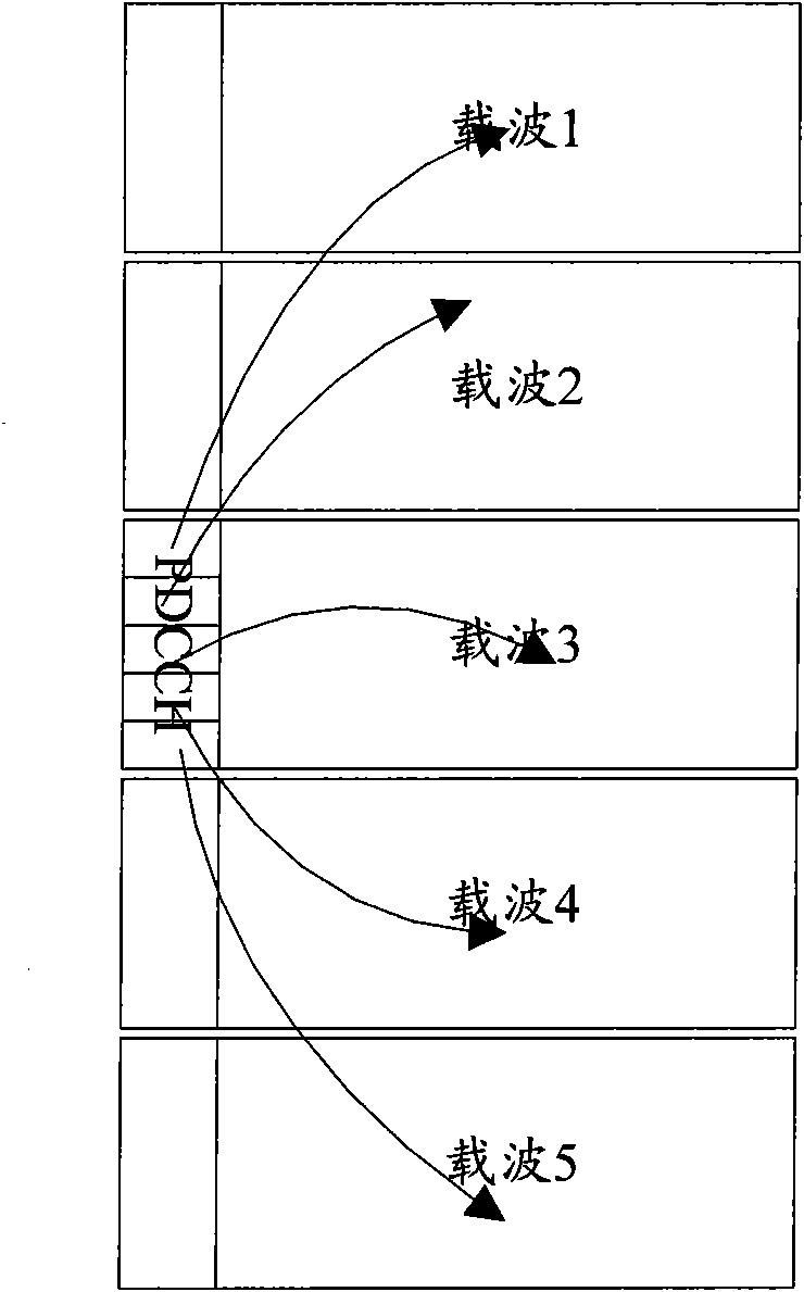 PDCCH information transmission method and device thereof