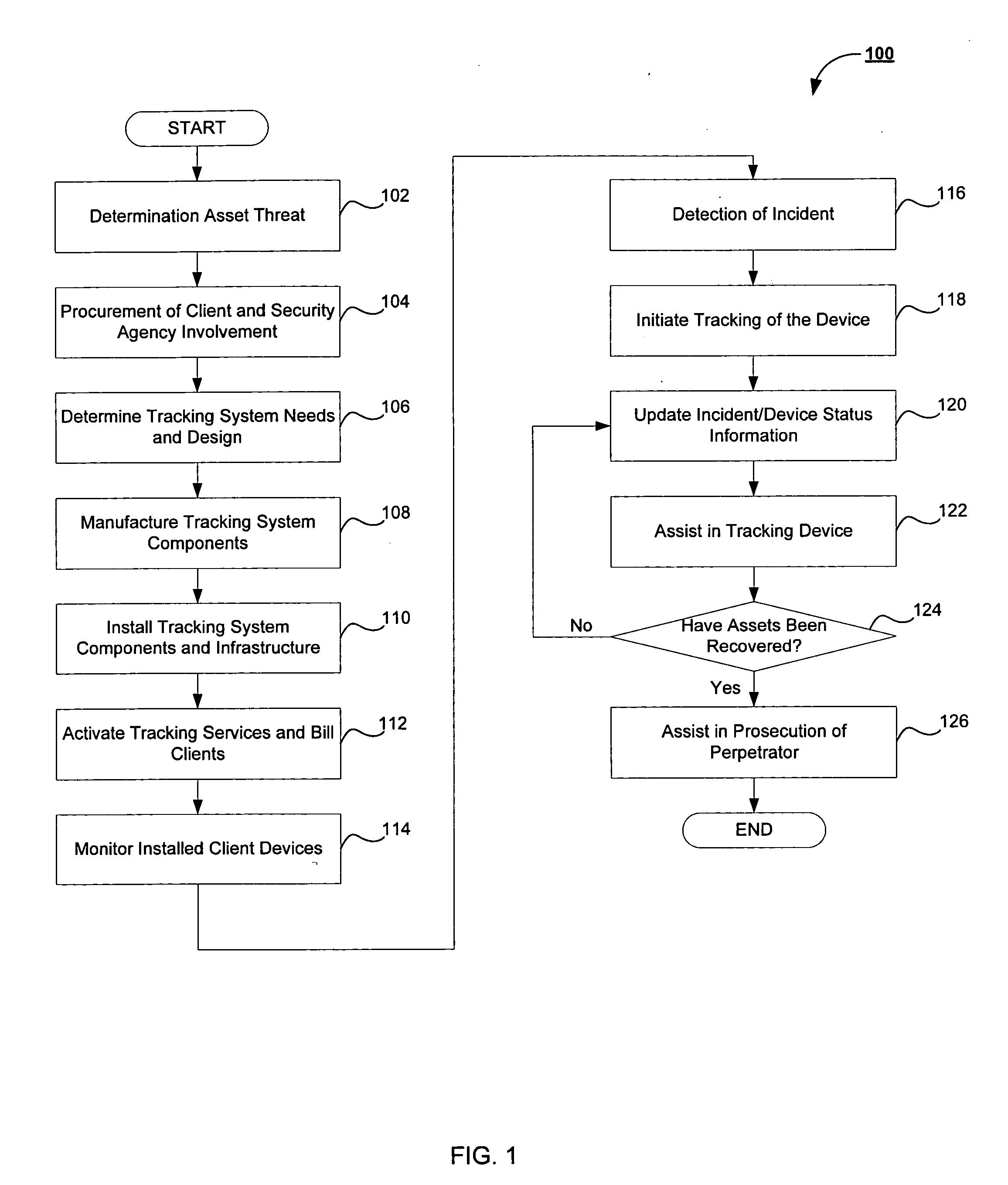 Method and system for providing tracking services to locate an asset