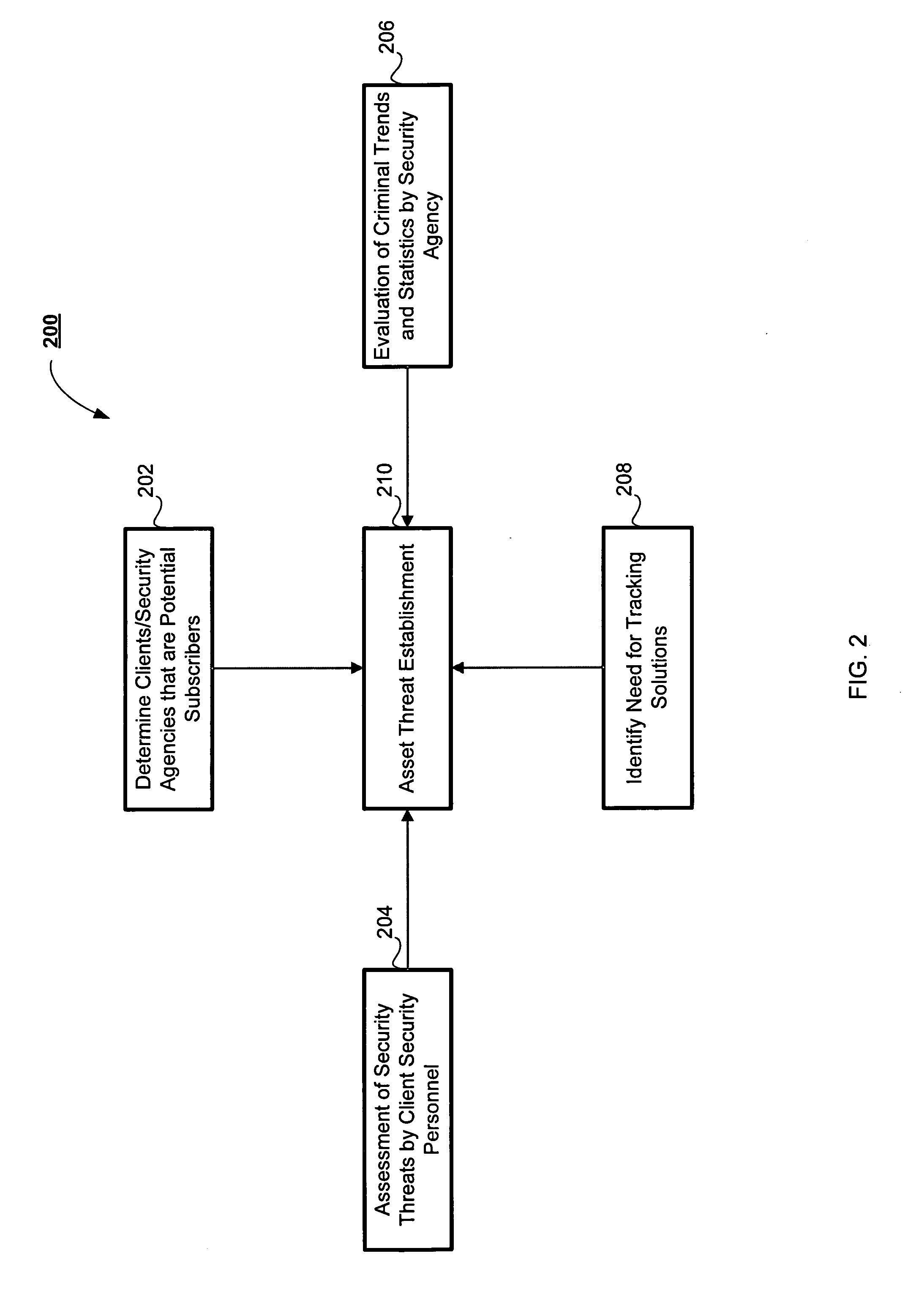 Method and system for providing tracking services to locate an asset