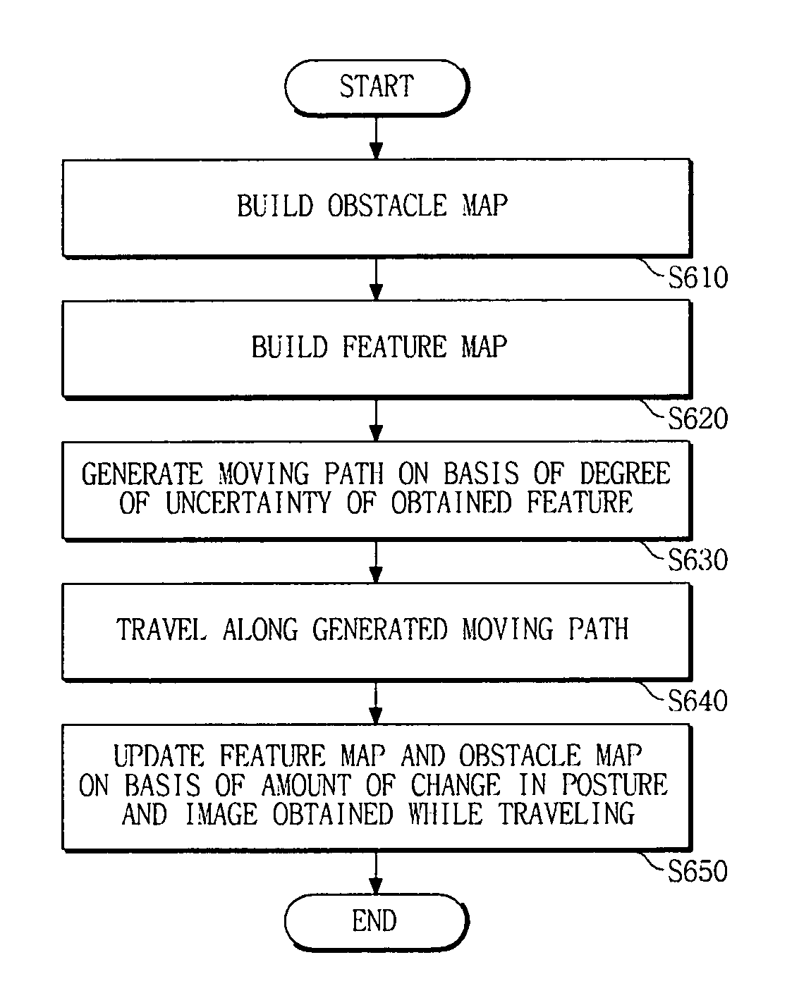 Apparatus and method for building map