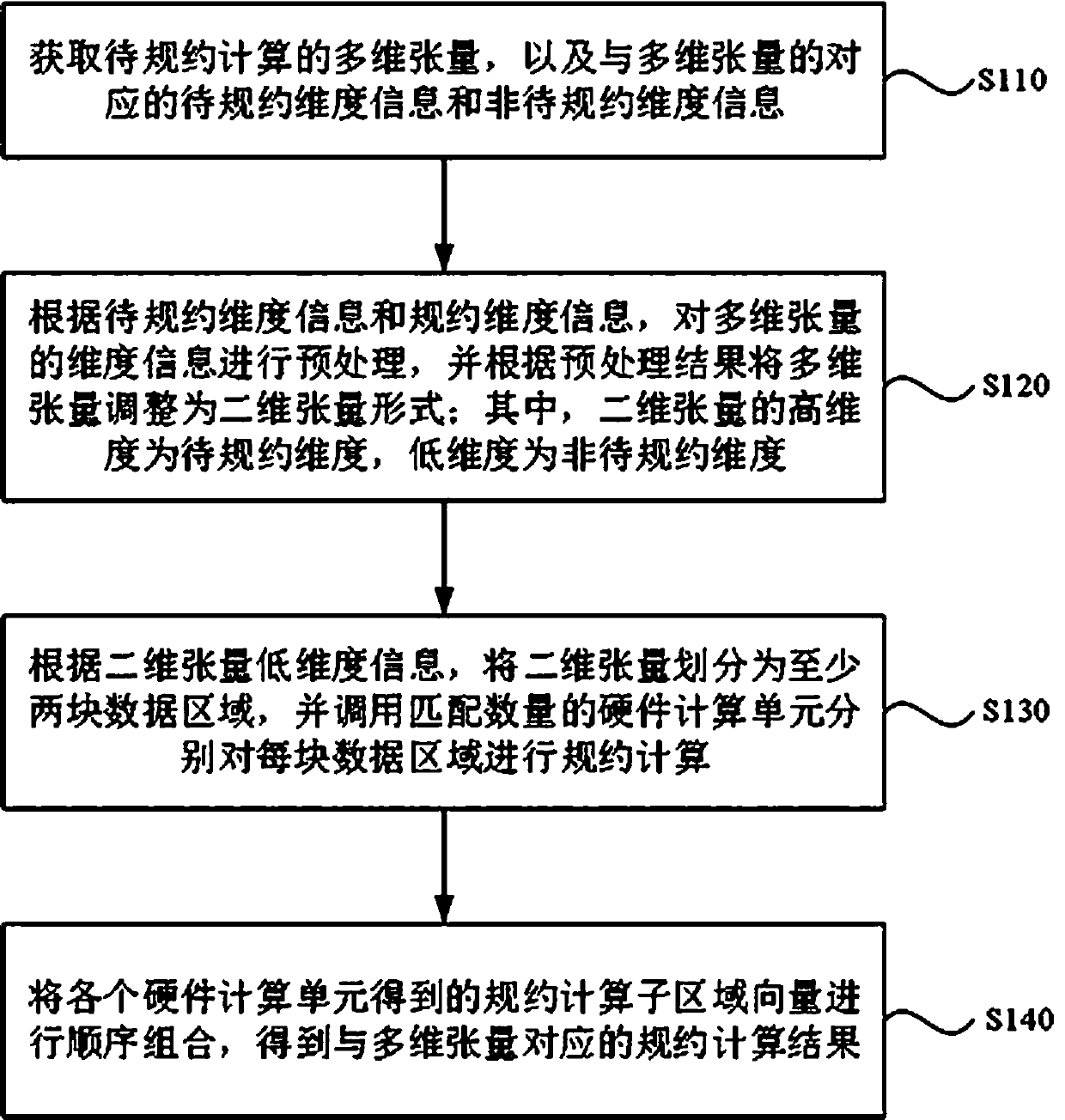 Method, device, device and medium for reduction calculation of multidimensional tensors