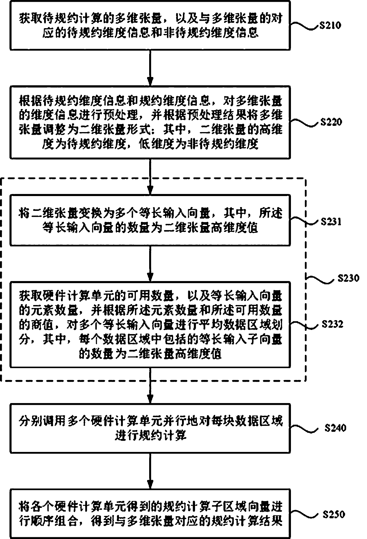 Method, device, device and medium for reduction calculation of multidimensional tensors