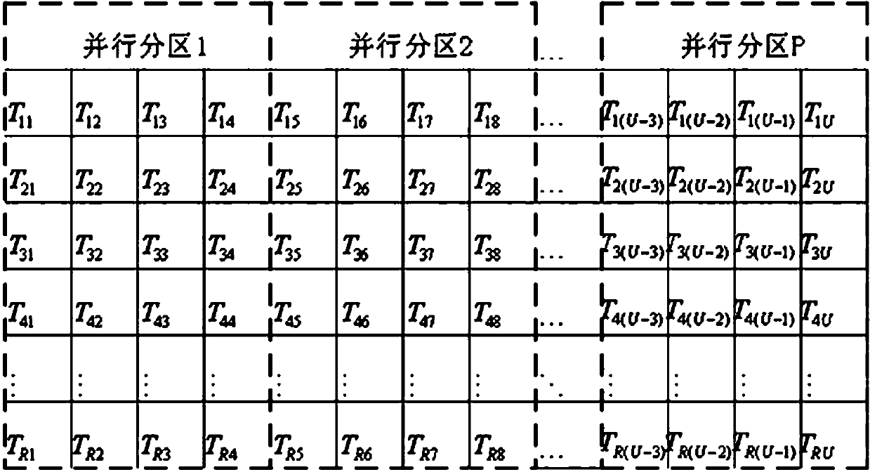 Method, device, device and medium for reduction calculation of multidimensional tensors