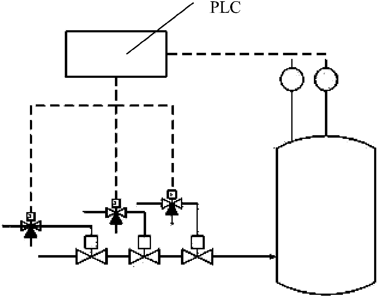 Pressure protection system for key equipment of chemical engineering device