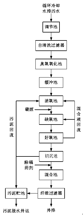 Method for treating sewage of circulating cooling water in renewable water resource