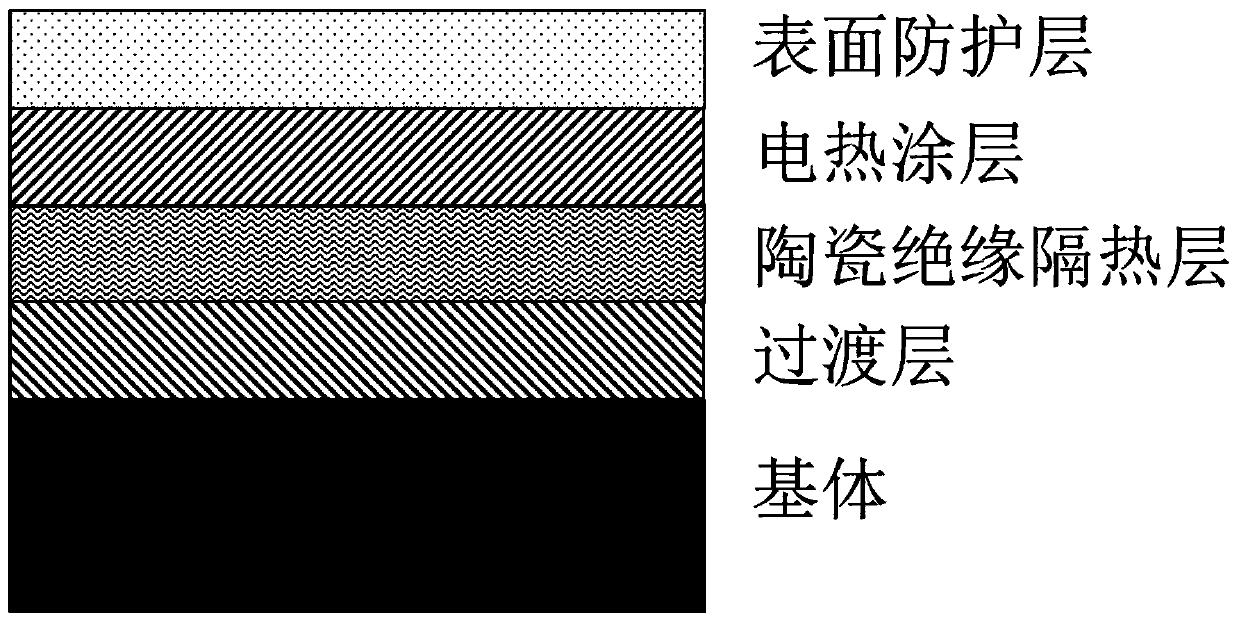 A kind of electrothermal antibacterial coating and preparation method thereof