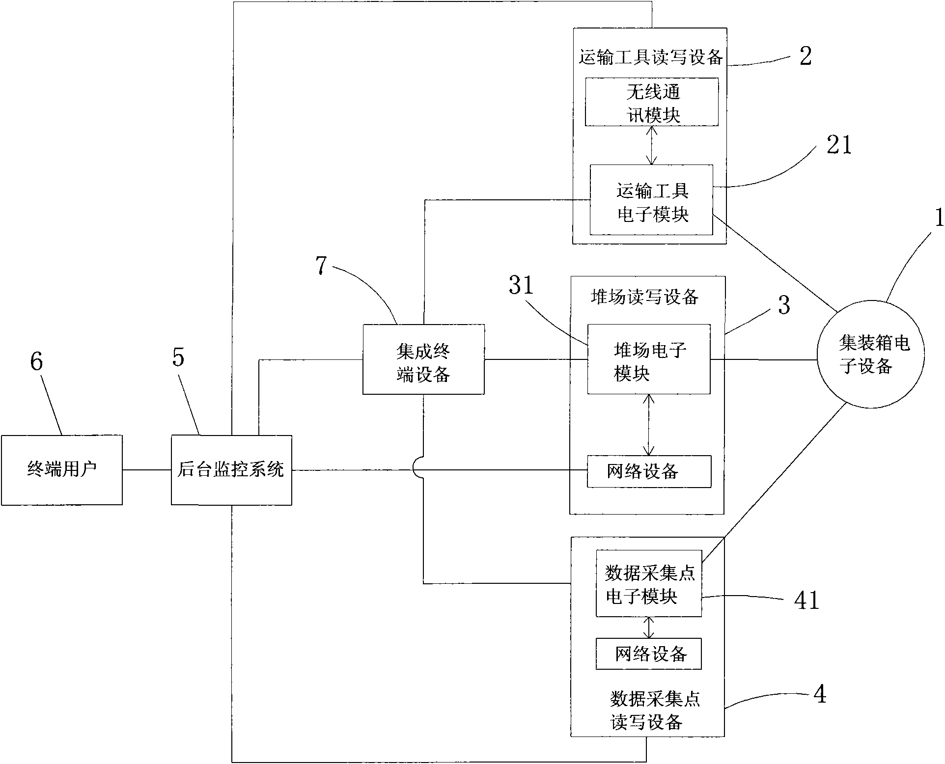 Container full supply chain real-time tracing and monitoring system and monitoring method thereof