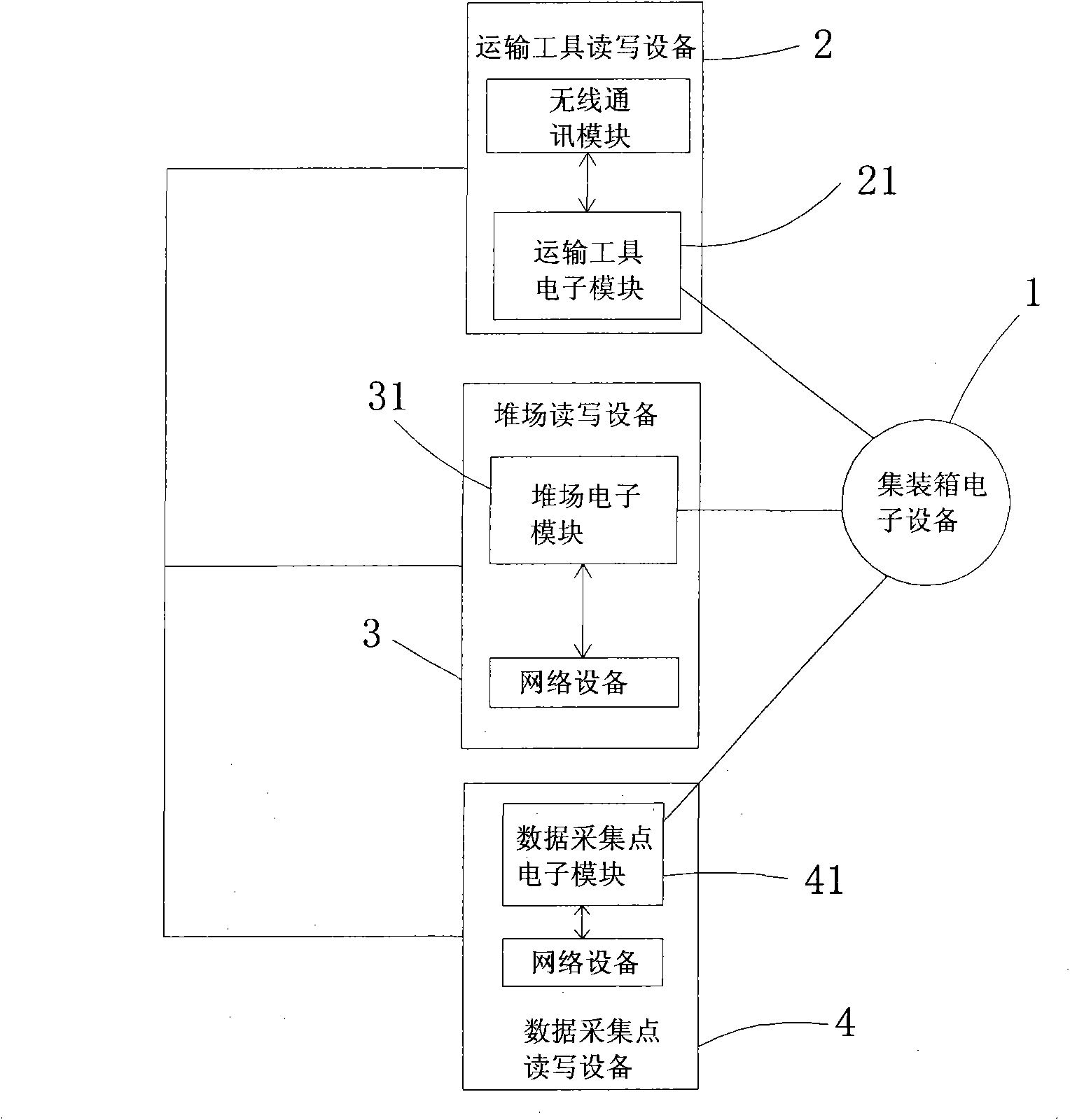 Container full supply chain real-time tracing and monitoring system and monitoring method thereof