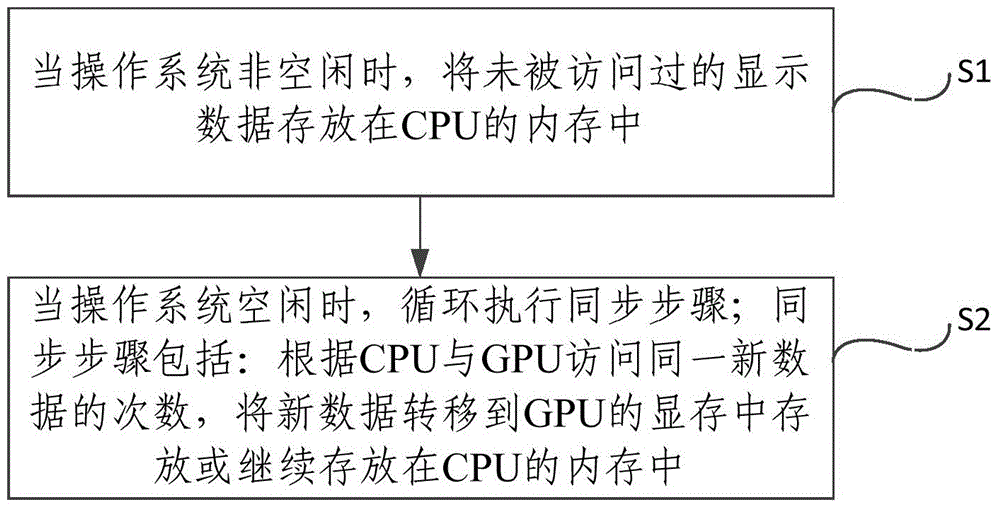 Method and system for accessing shared display data