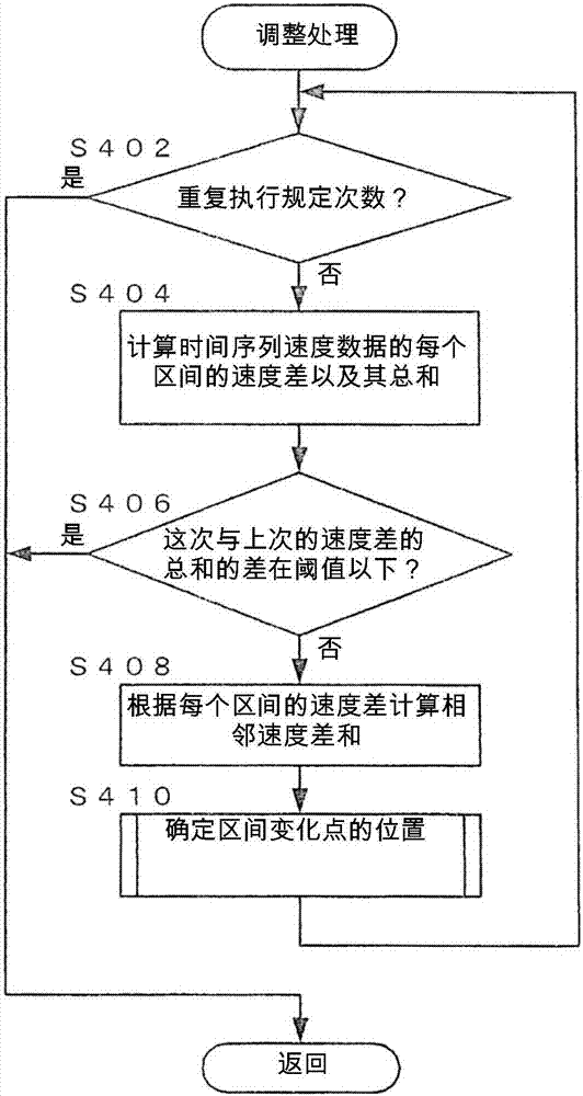 Data analysis device and data analysis method