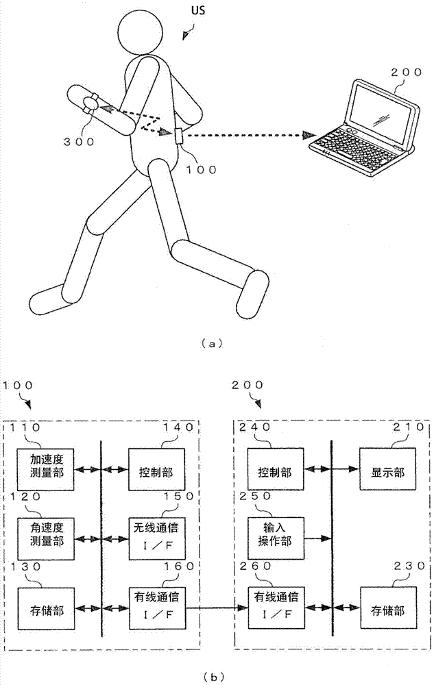 Data analysis device and data analysis method