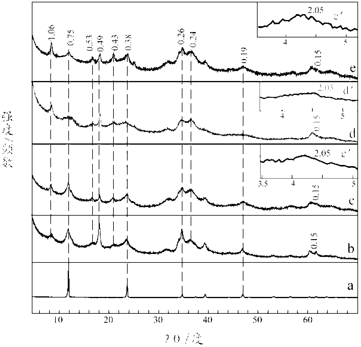 Stratified hydroxide composite material and preparation method thereof