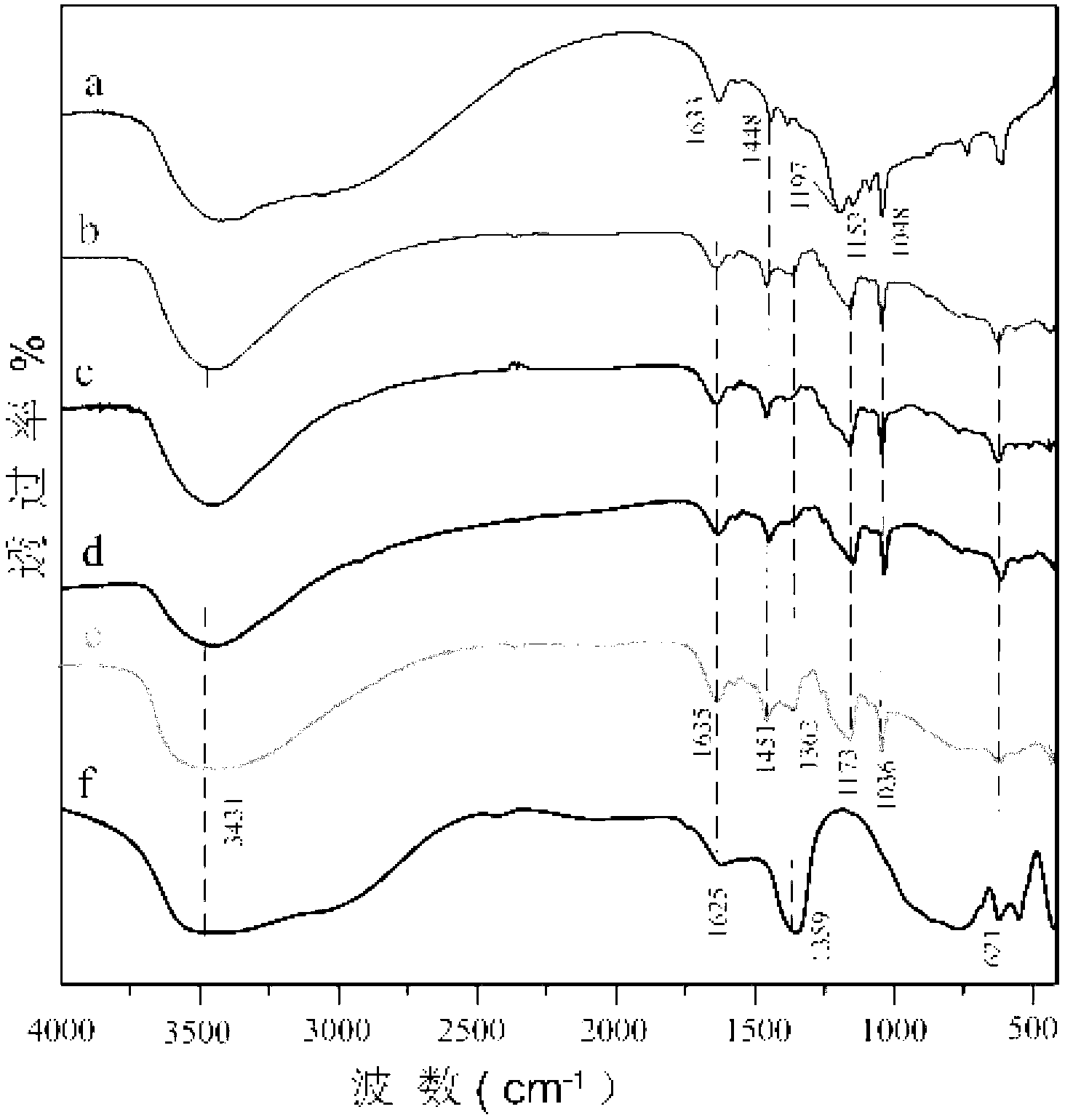 Stratified hydroxide composite material and preparation method thereof