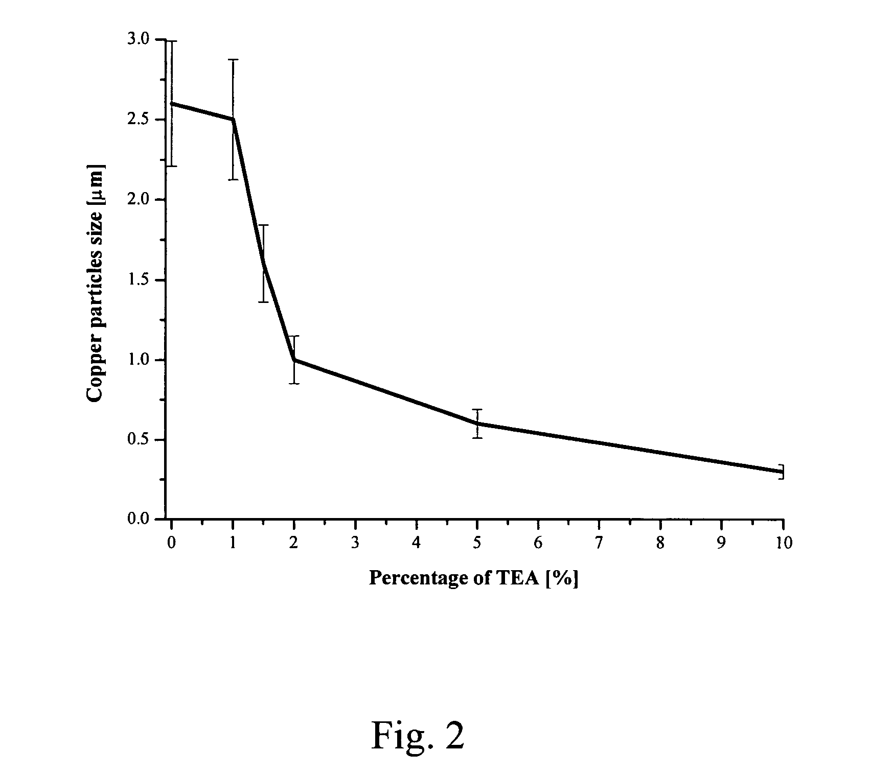 Polyol-based method for producing ultra-fine nickel powders