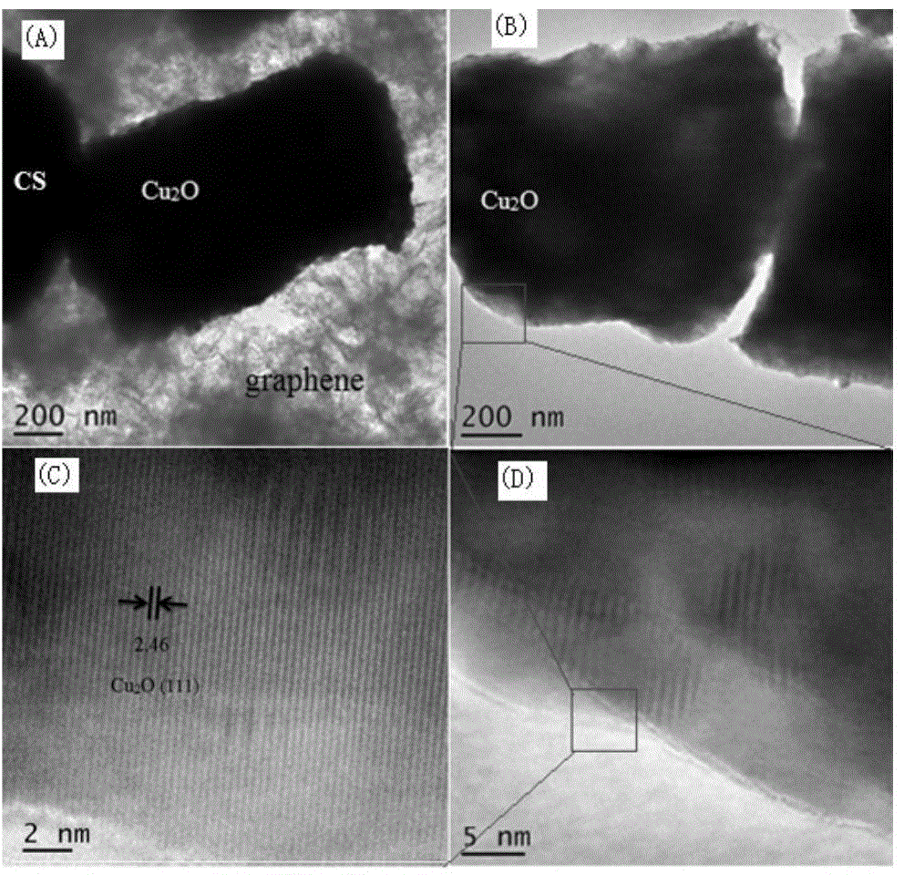 Grapheme/chitosan/cuprous oxide composite material and preparation method and applications thereof