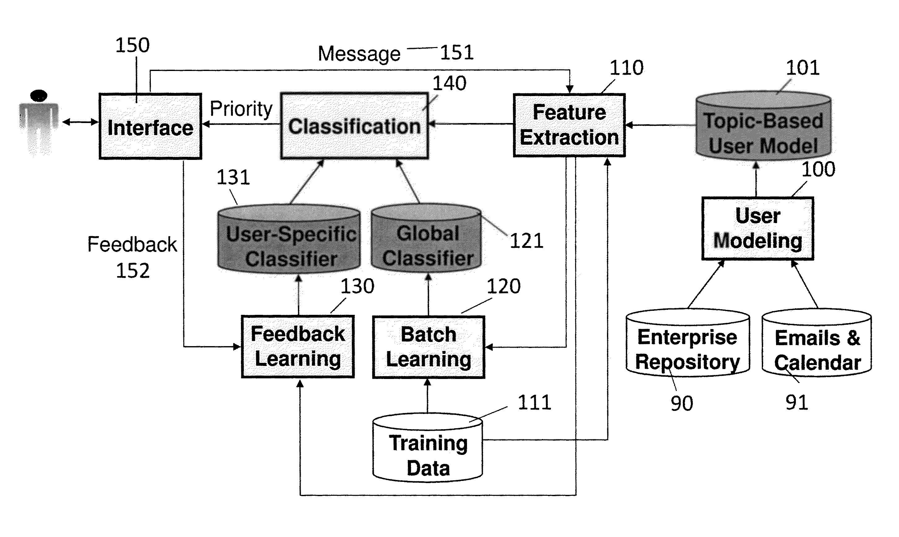 Multi-tiered approach to E-mail prioritization