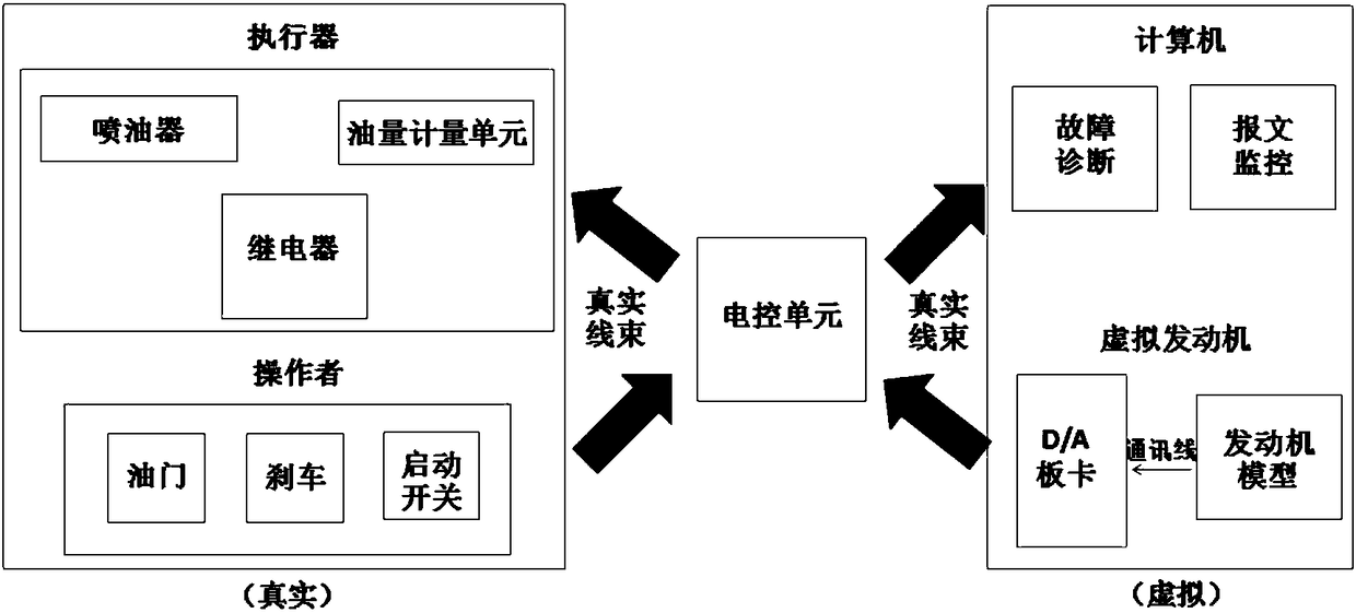 Diesel engine electric control teaching simulation system and method