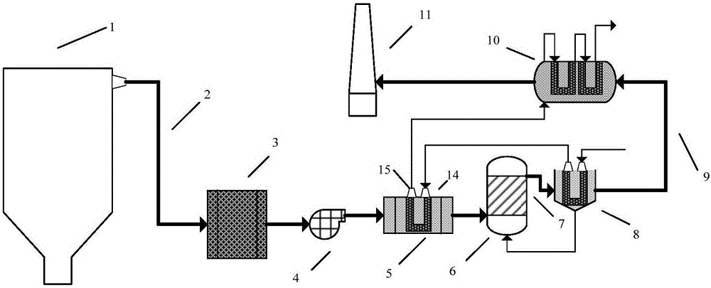 Comprehensive smoke treatment device and method