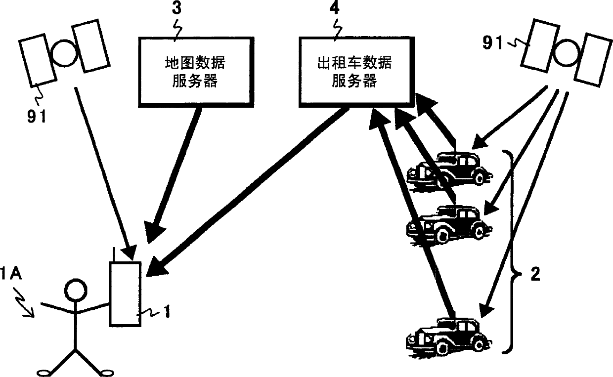 System for taxi, portable terminal therein, and method of such system