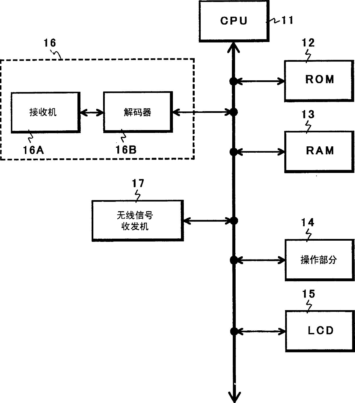 System for taxi, portable terminal therein, and method of such system