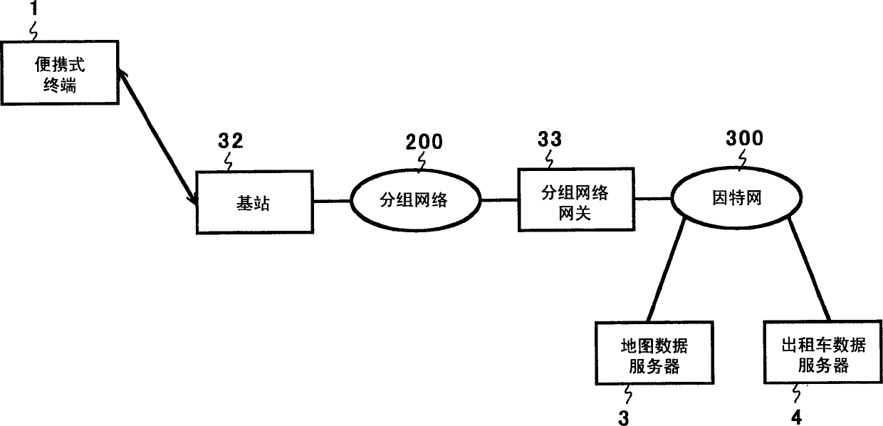 System for taxi, portable terminal therein, and method of such system