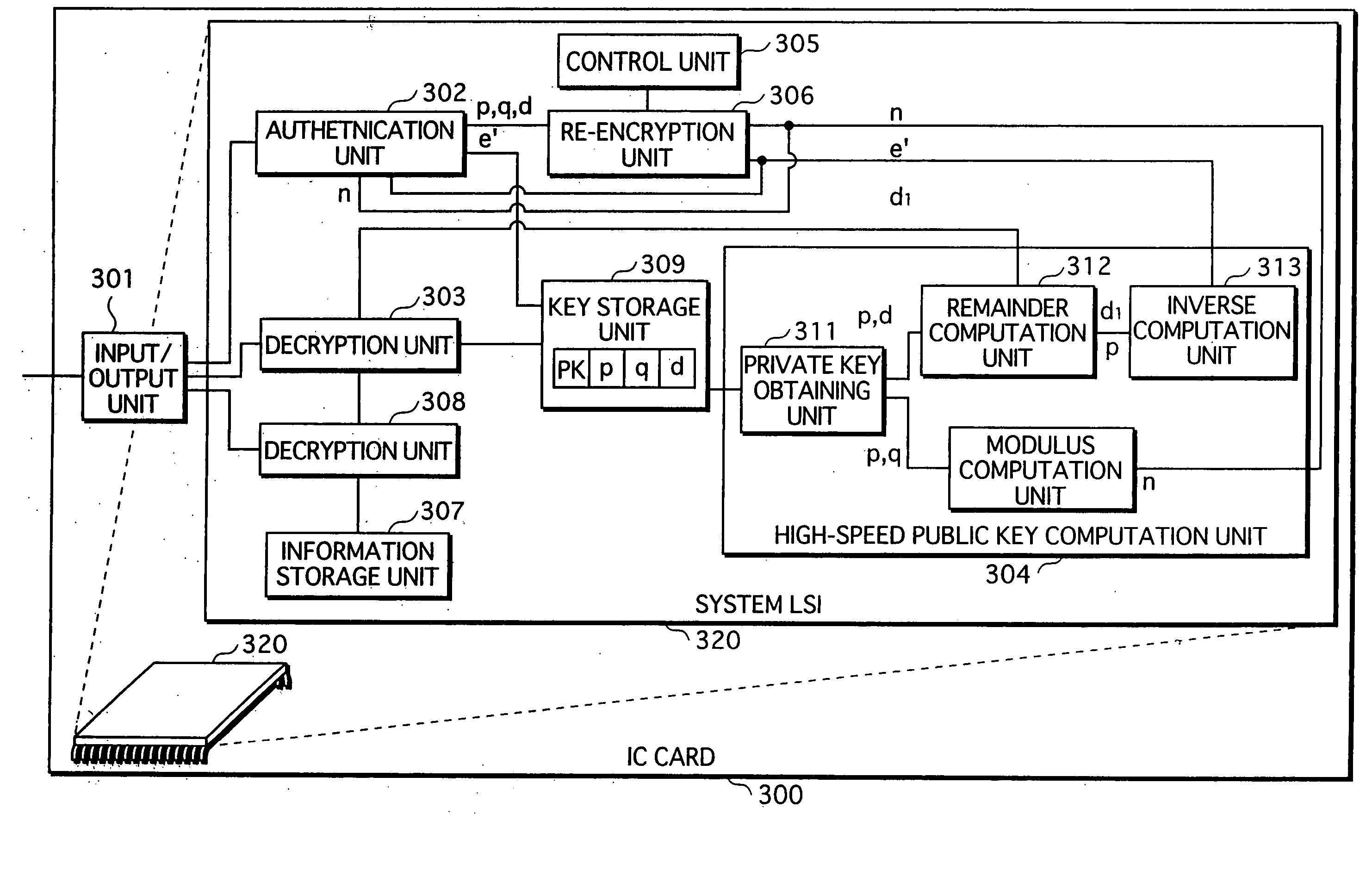 RSA public key generation apparatus, RSA decryption apparatus, and RSA signature apparatus