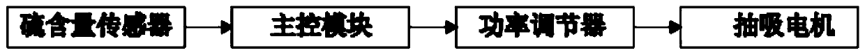 High-efficiency ship seawater desulfurization device