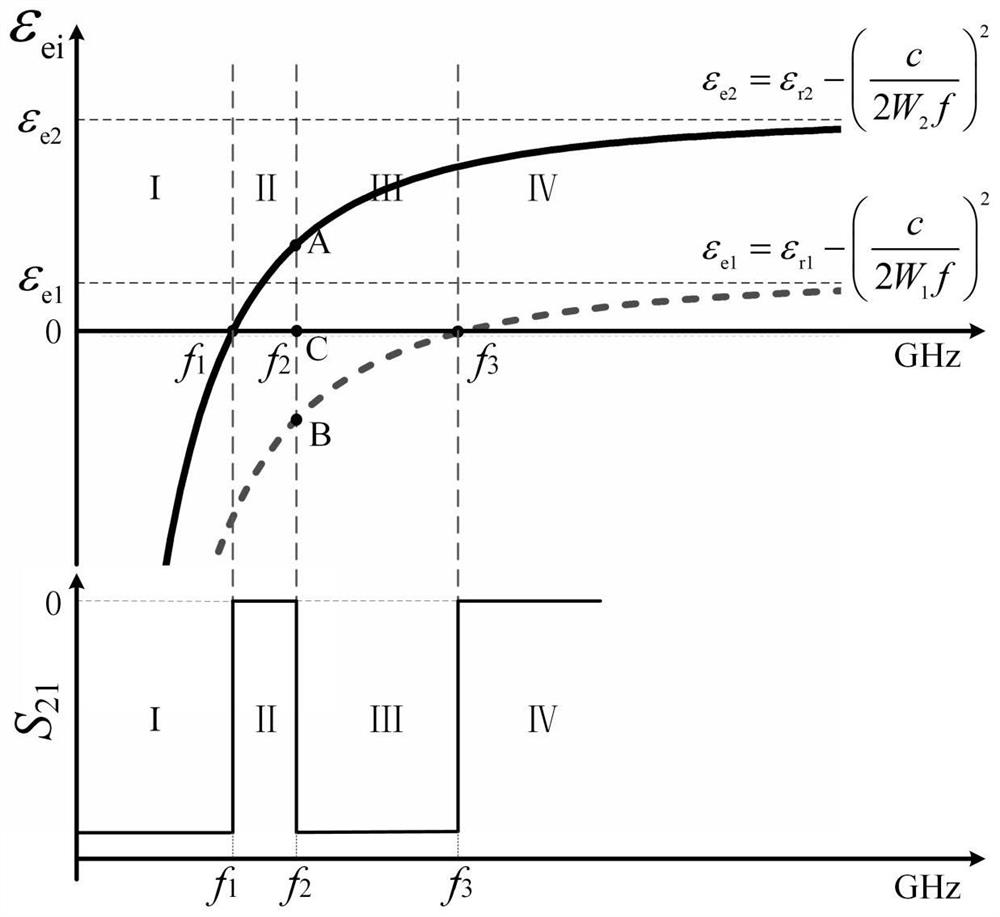 A bandwidth-controllable millimeter-wave filter based on plasmons