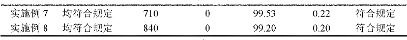 Esomeprazole sodium composition used for injection and its preparation method