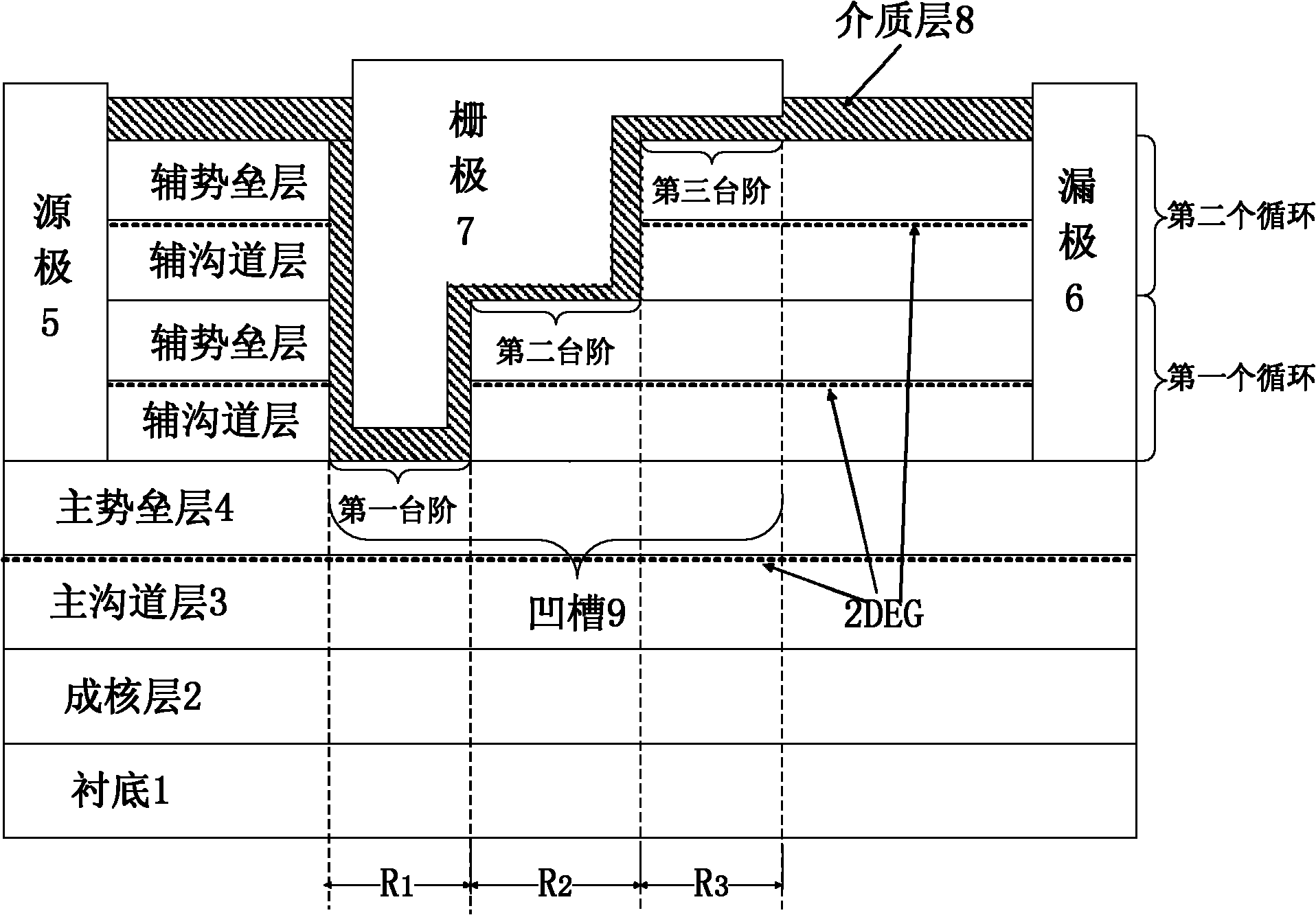 Step-like groove-grid high electron mobility transistor