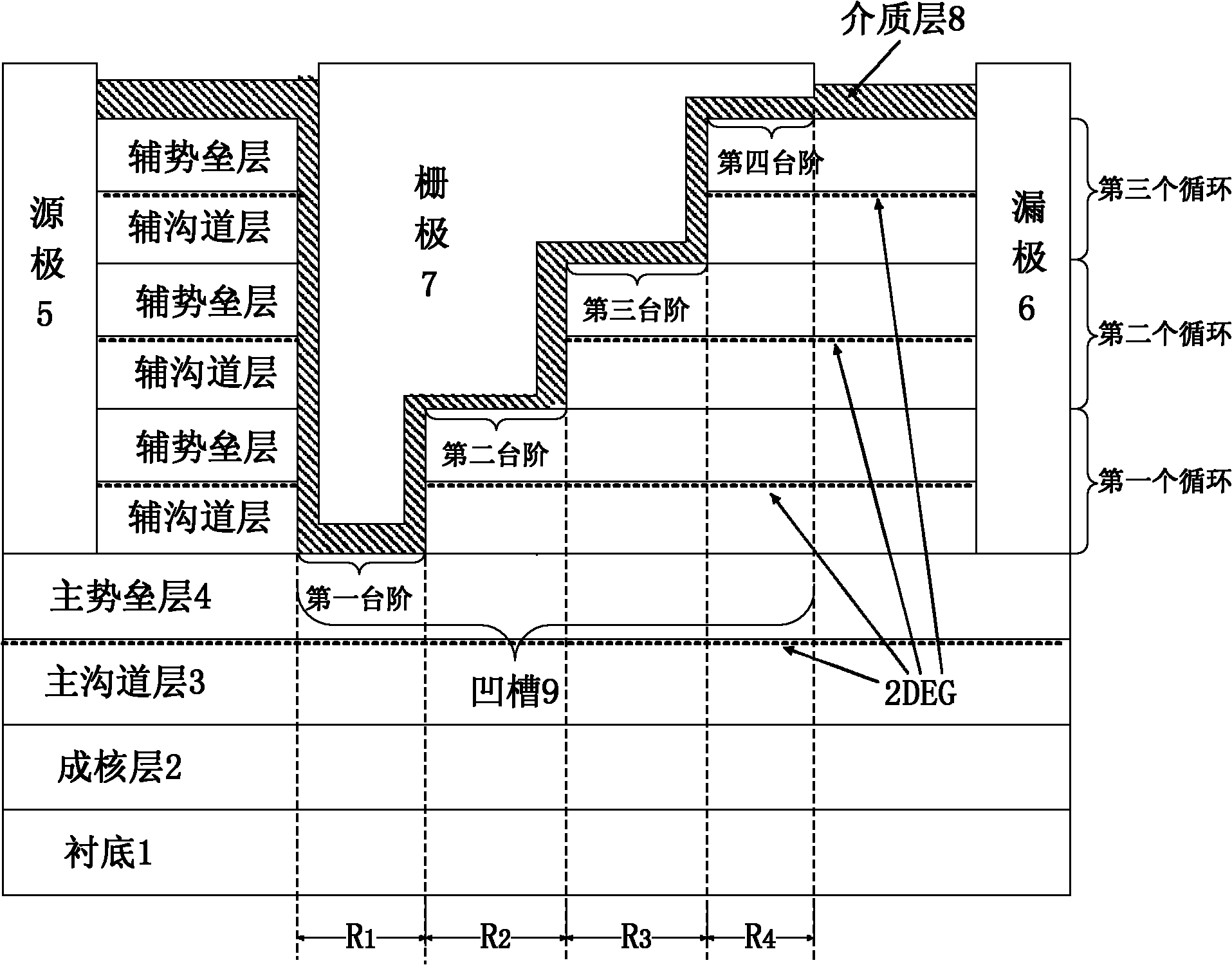 Step-like groove-grid high electron mobility transistor