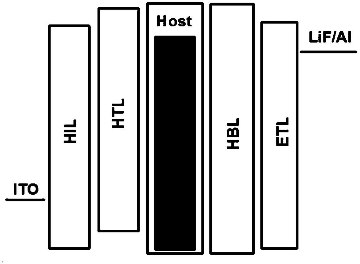 An organic electroluminescent device and a display device