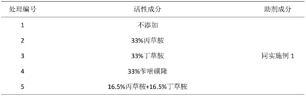 Polyglutamic acid-containing composite weeding agent