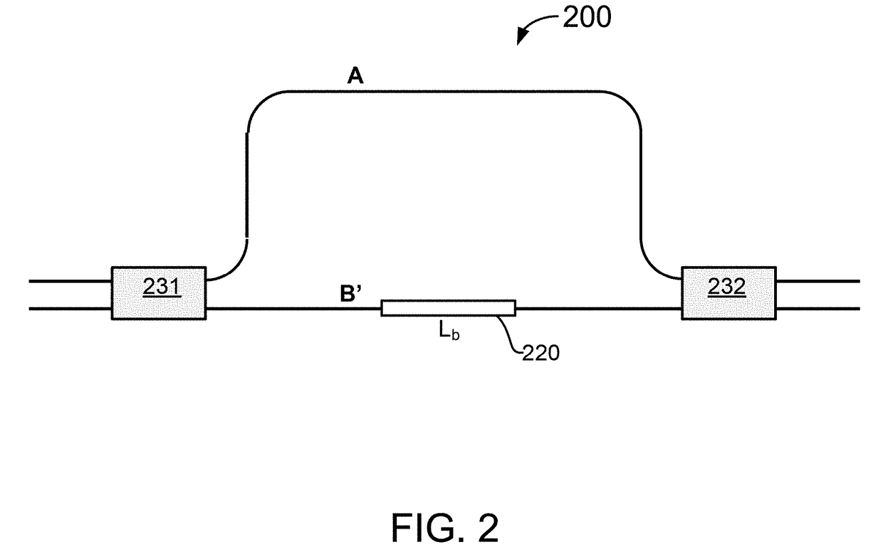 Delay line interferometer with polarization compensation at selective frequency