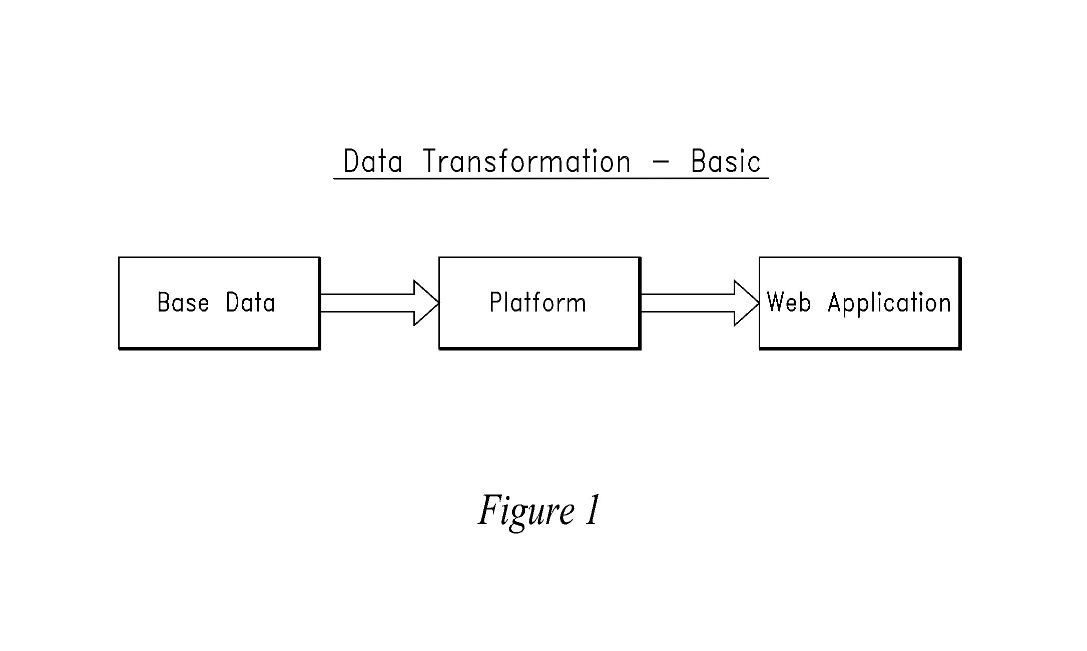 Web application development platform with relationship modeling