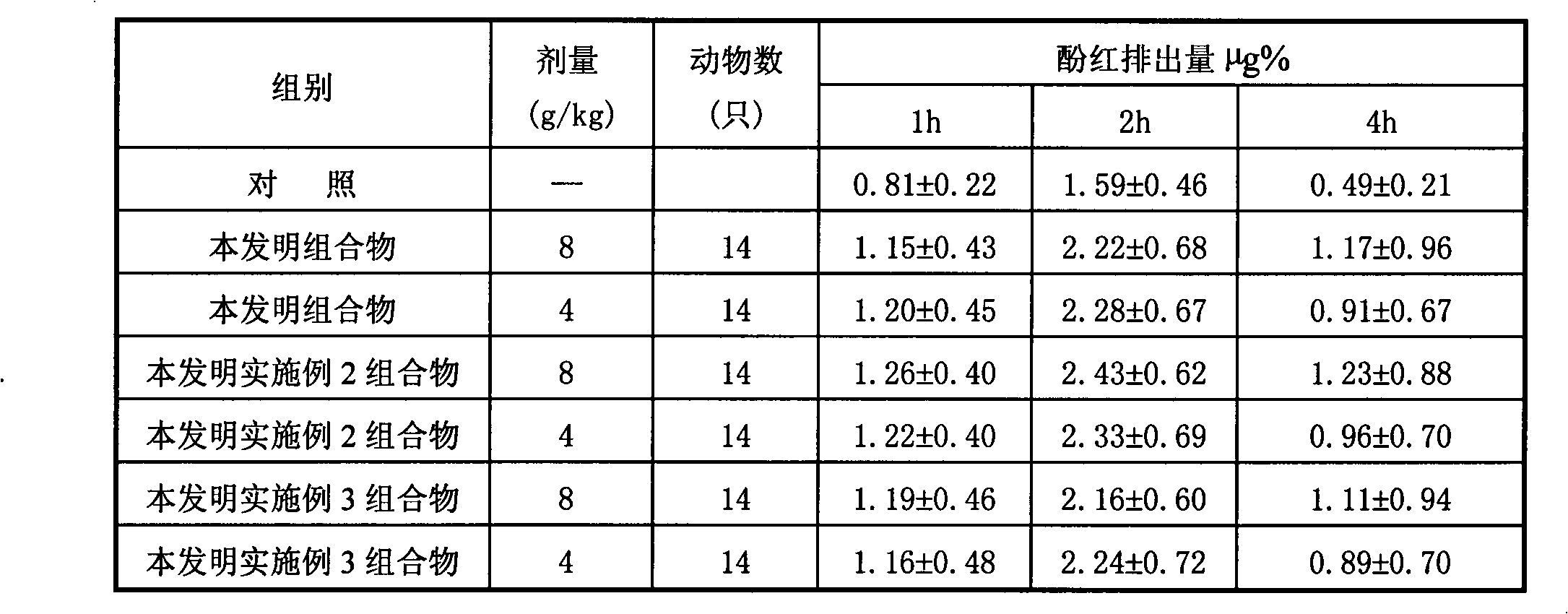 Traditional Chinese medicine compound composition