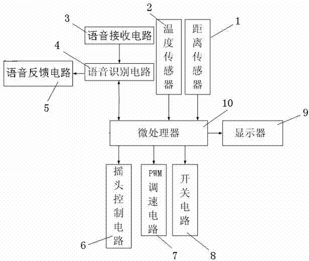 Multifunctional electric fan control circuit